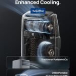 7500 BTU Portable Air Conditioner, 3-in-1 Cooling, Fan & Dehumidifier, Smart App, Voice & Remote Control, Universal Wind